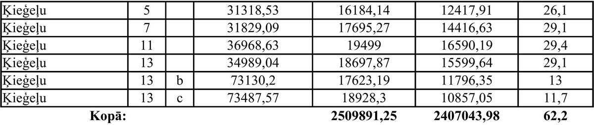 Procentu aprekins 2014.-2015.sezonai.104-00