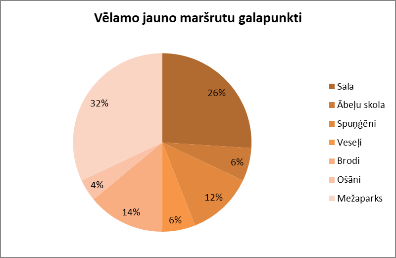 Jēkabpils Radio1 ziņas 2021.gada 28.maijā