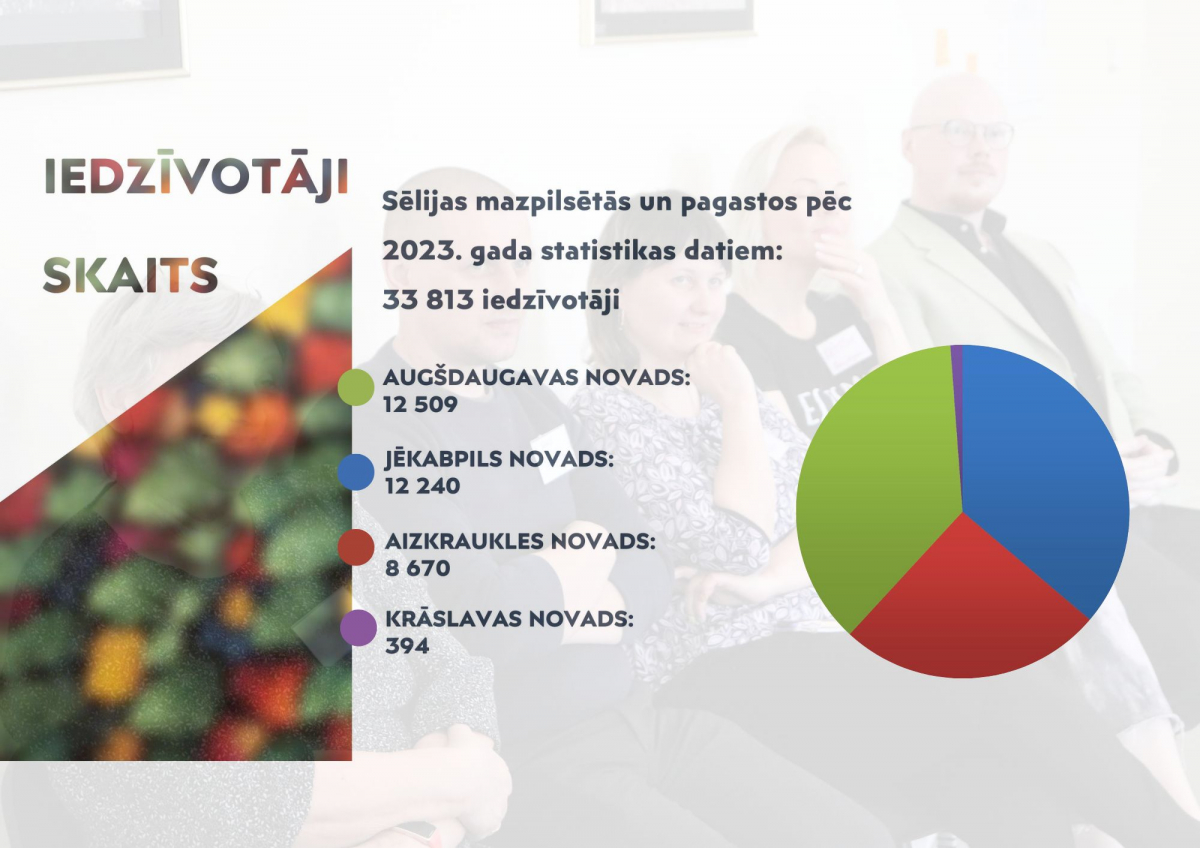 Izstrādāta Sēlijas viedā reģiona stratēģijas pirmā daļa