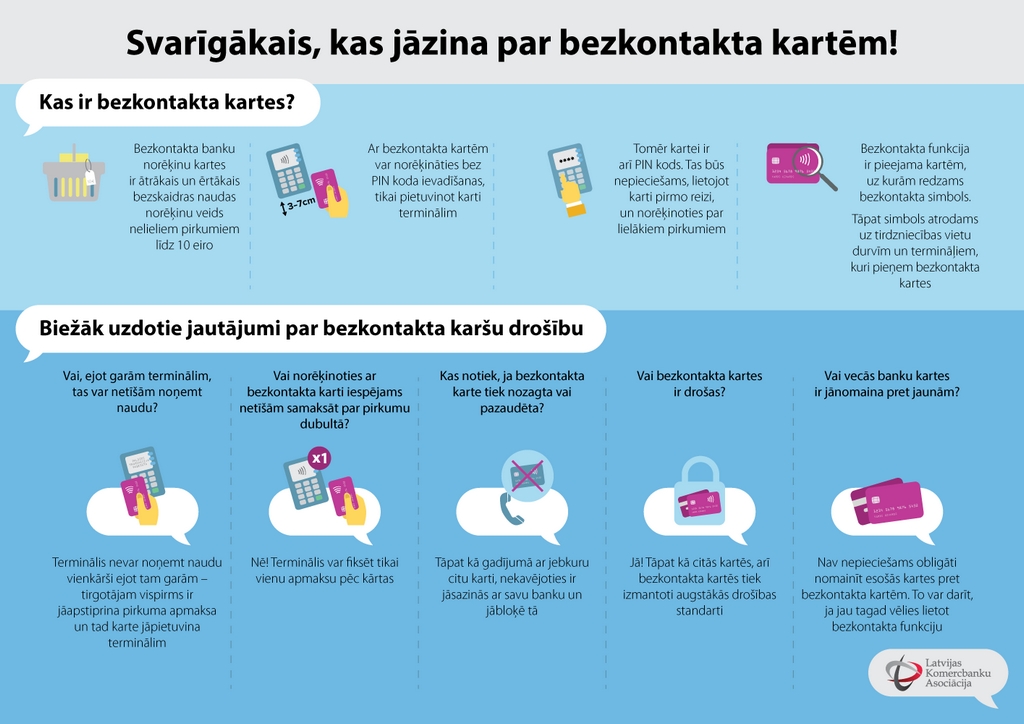 Drīzumā bezkontakta kartes būs ikdiena – kā tās lietot?