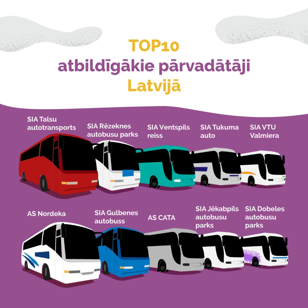 Jēkabpils autobusu parks ir TOP 10