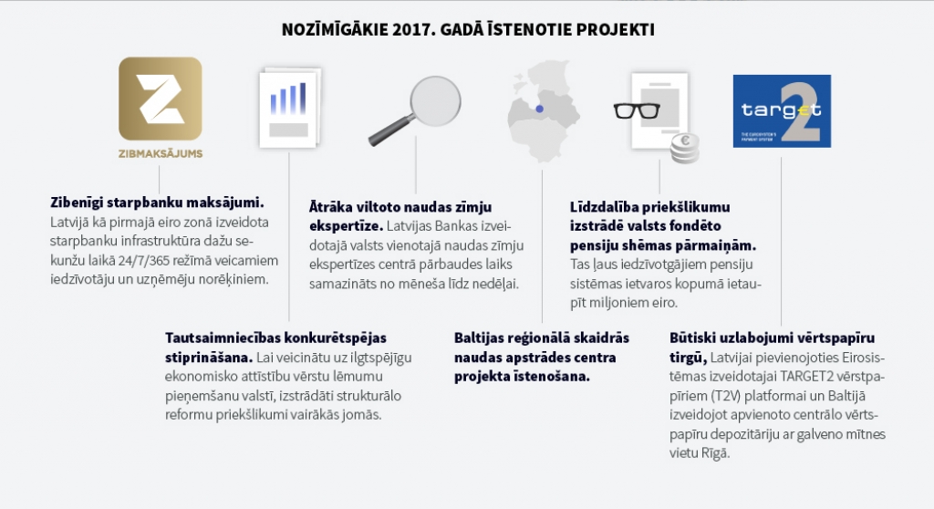 Par Latvijas Bankas darbības finanšu rezultātiem 2017. gadā