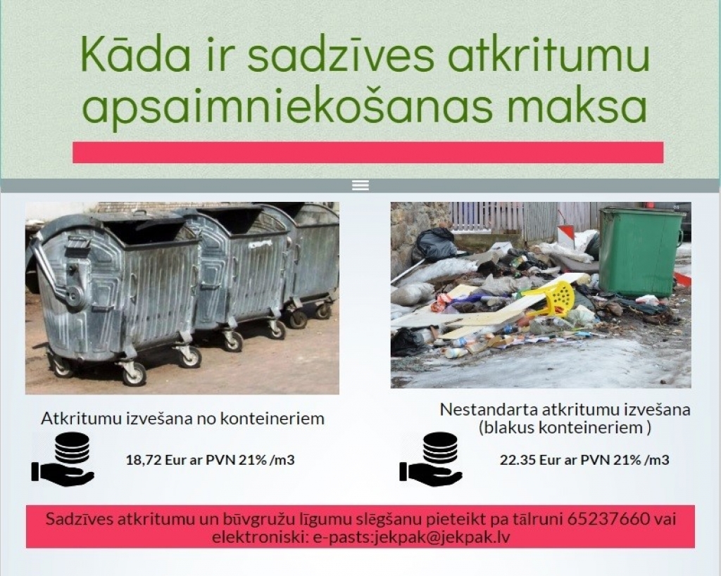 Kāda ir sadzīves atkritumu apsaimniekošanas maksa
