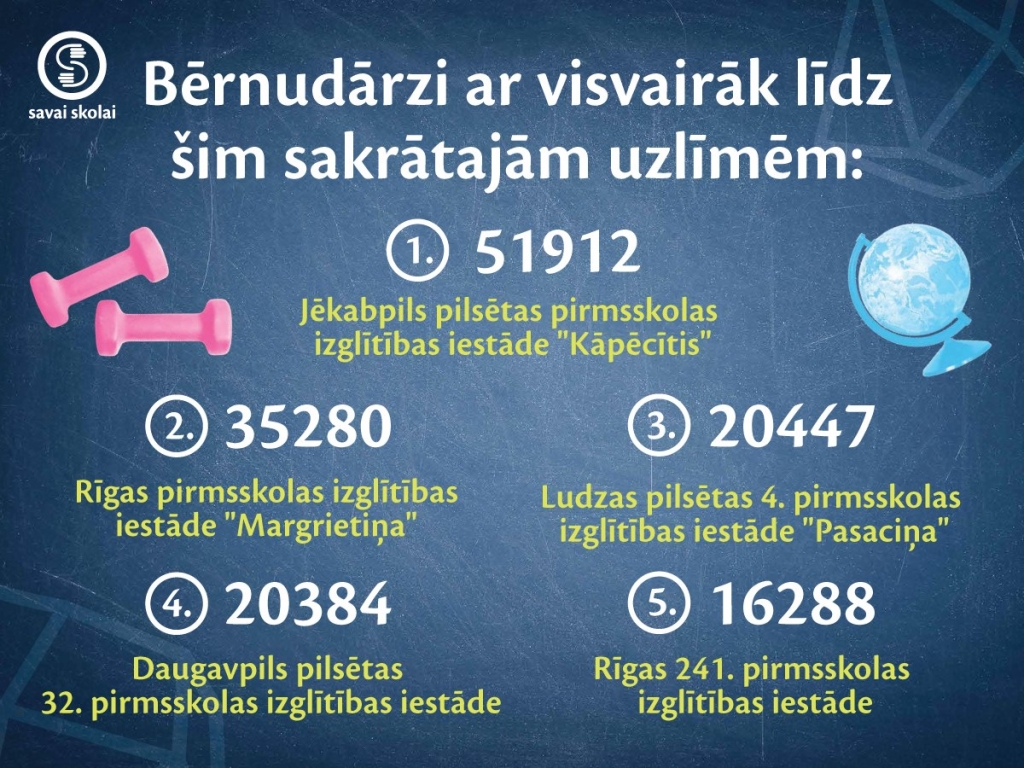 Atbalsti skolu!