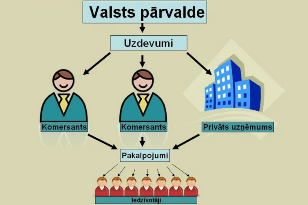 Vai jēkabpiliešus apmierina pilsētas iestāžu darbs?