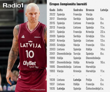 Jāņa Timmas piemiņai. Eiropas čempionātu laureāti