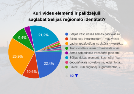Noslēgusies Sēlijas kultūras kanona vērtību apzināšana